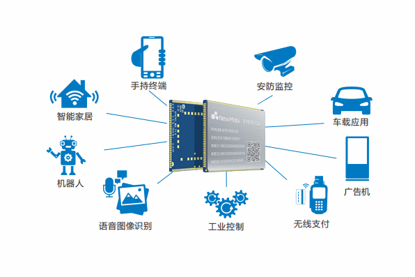 MTK6761安卓核心板終端應用