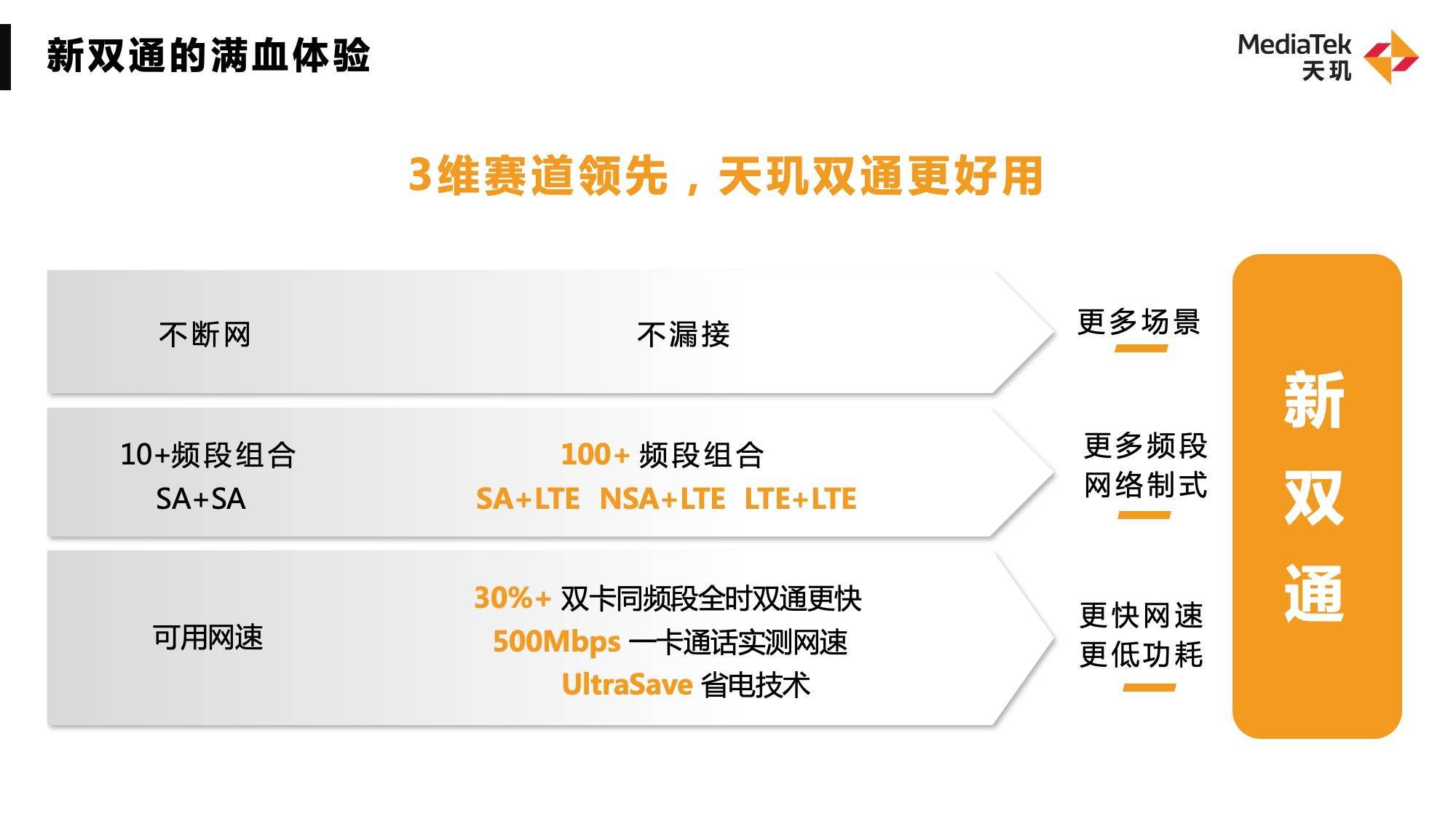 聯發科5G新雙通技術