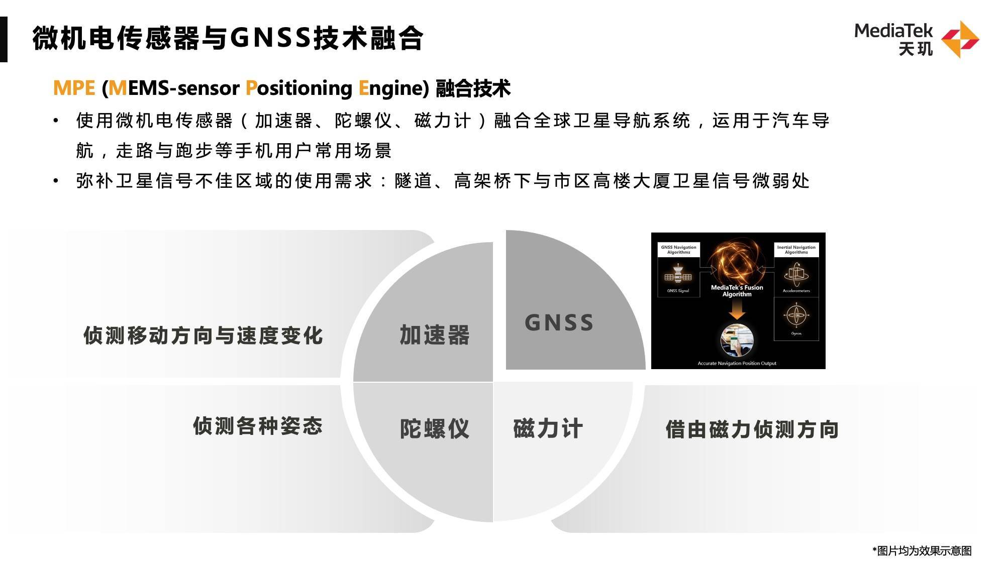 聯發科MPE融合技術